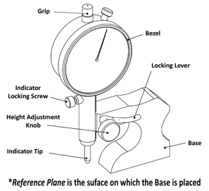 Check It Gauge - Users Guide